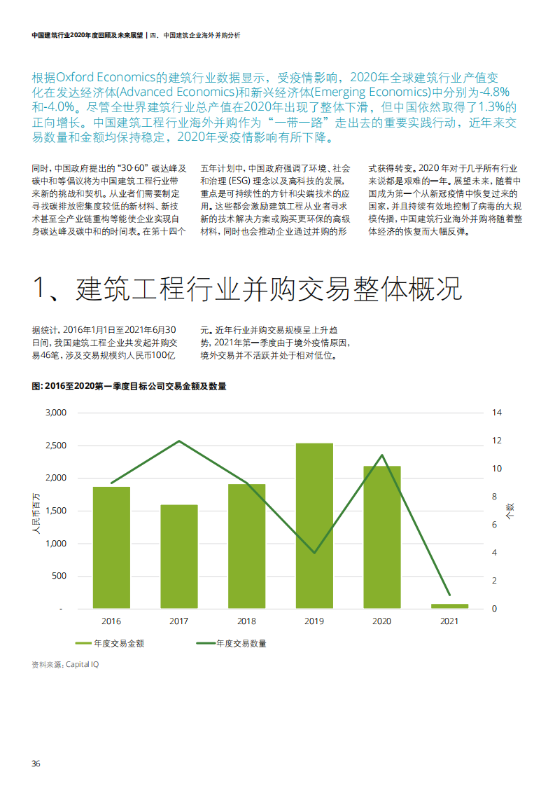 中国建筑行业2020年度回顾及未来展望-【德勤出品】