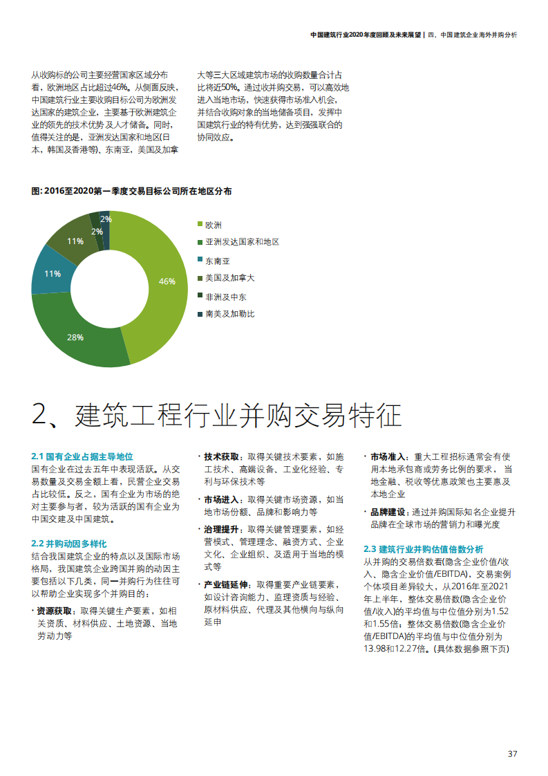 中国建筑行业2020年度回顾及未来展望-【德勤出品】