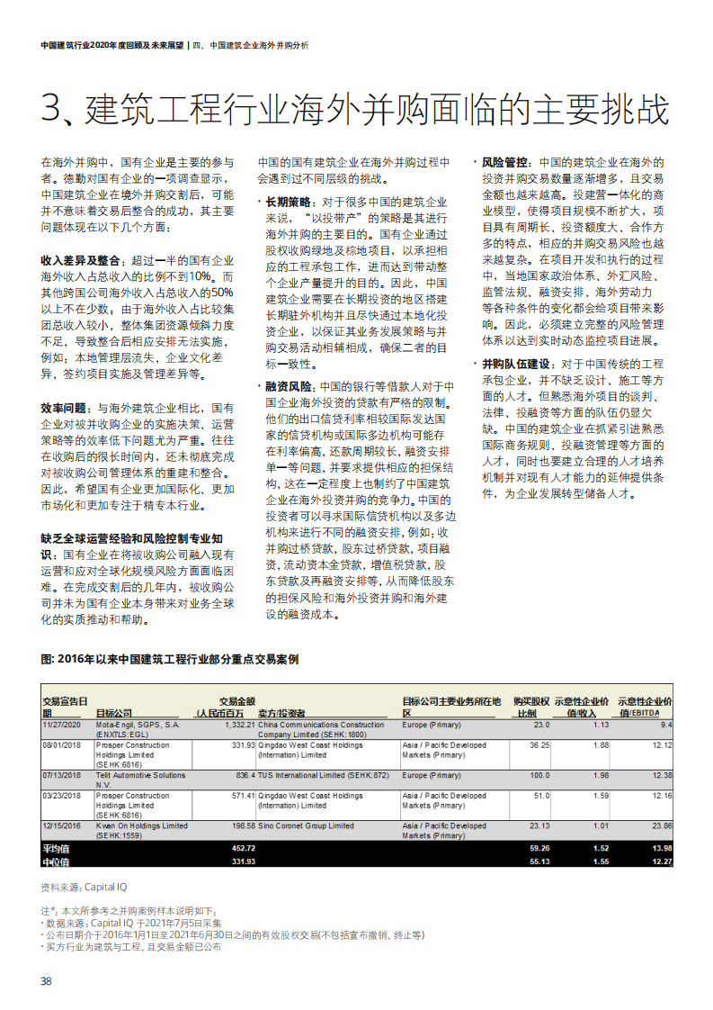 中国建筑行业2020年度回顾及未来展望-【德勤出品】