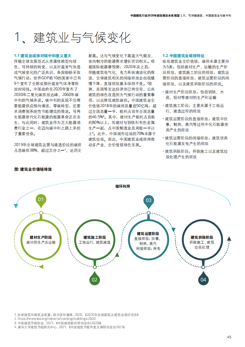 中国建筑行业2020年度回顾及未来展望-【德勤出品】