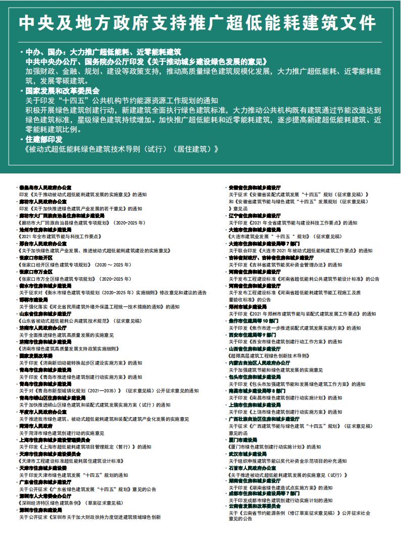 【行业展会】2022中国国际超低能耗建筑产业展览会