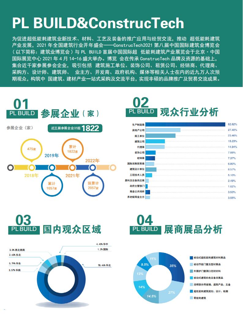 【行业展会】2022中国国际超低能耗建筑产业展览会