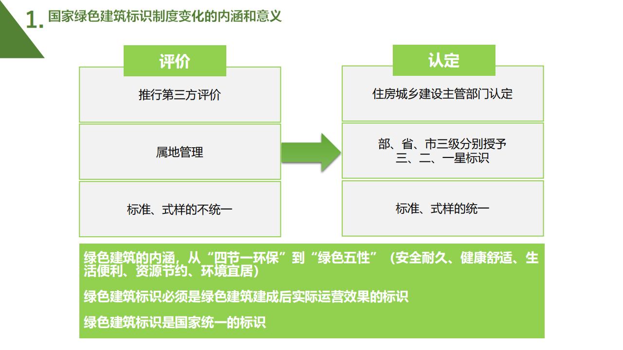 【广东】省住建厅科技信息处《绿色建筑标识制度政策解读》