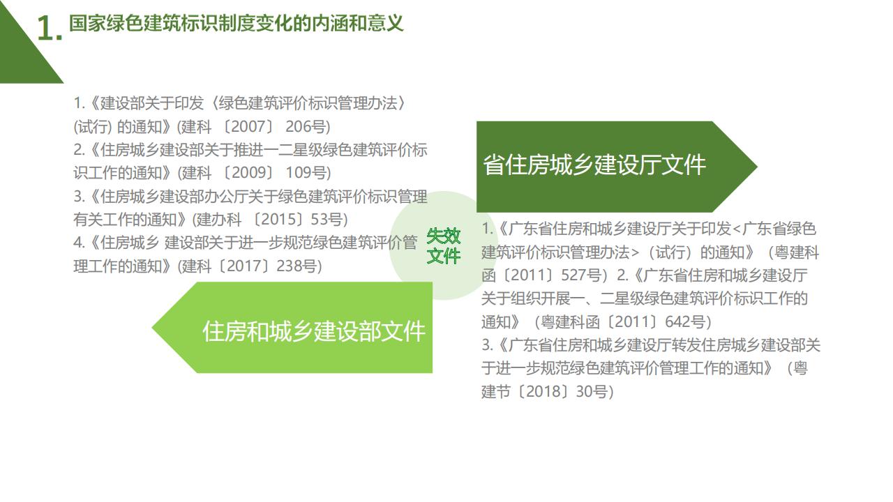 【广东】省住建厅科技信息处《绿色建筑标识制度政策解读》