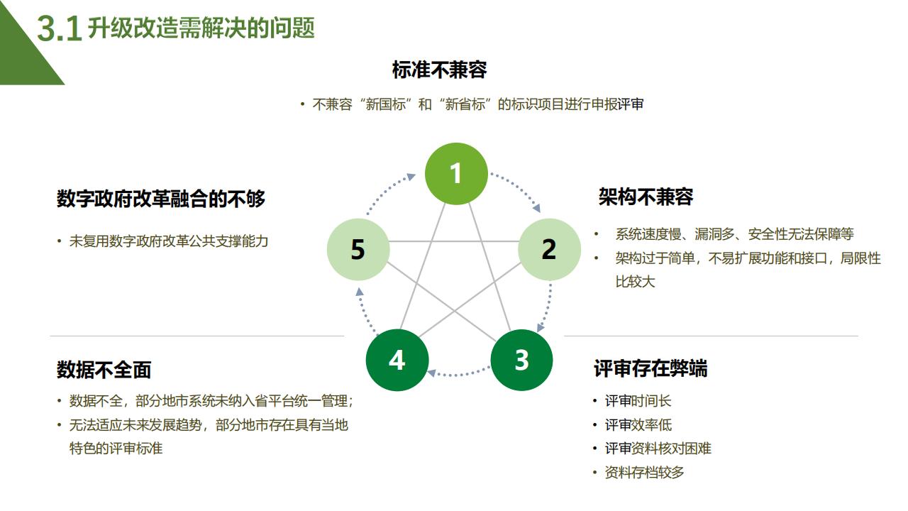 【广东】省住建厅科技信息处《绿色建筑标识制度政策解读》