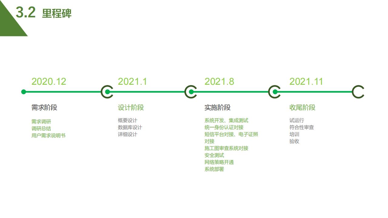 【广东】省住建厅科技信息处《绿色建筑标识制度政策解读》