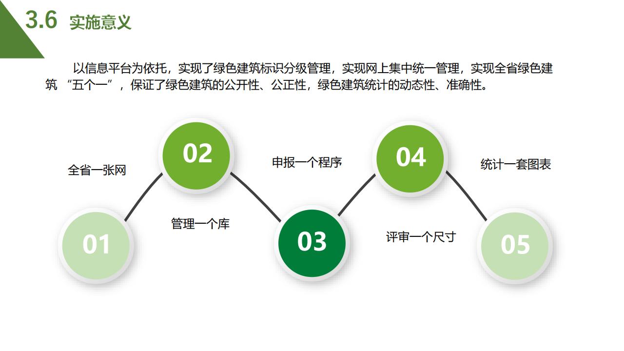 【广东】省住建厅科技信息处《绿色建筑标识制度政策解读》