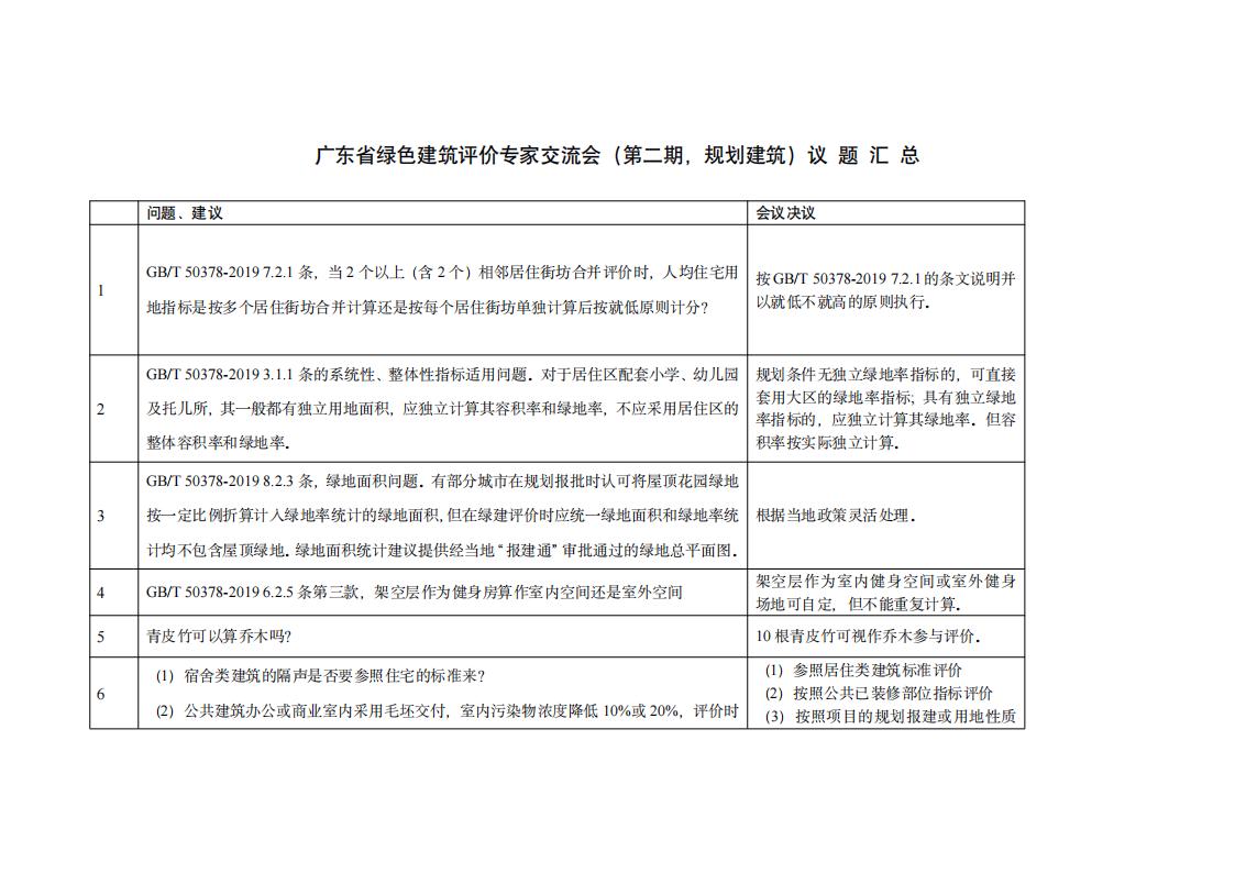广东省建筑节能协会关于绿建标识专家交流意见的公告-暖通空调