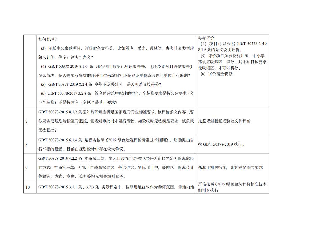 广东省建筑节能协会关于绿建标识专家交流意见的公告-暖通空调