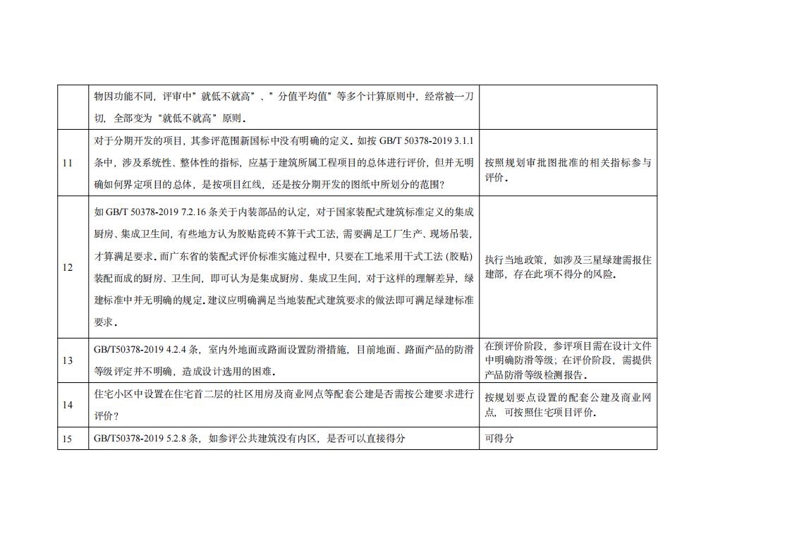广东省建筑节能协会关于绿建标识专家交流意见的公告-暖通空调
