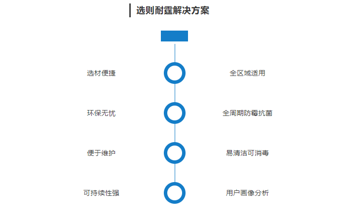 绿色产品 | NATTINESS 为你打造不一样的墙面饰面方案（水性瓷化墙膜）