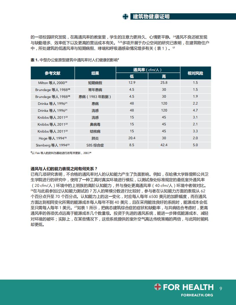 【学习】健康建筑9项基本原理