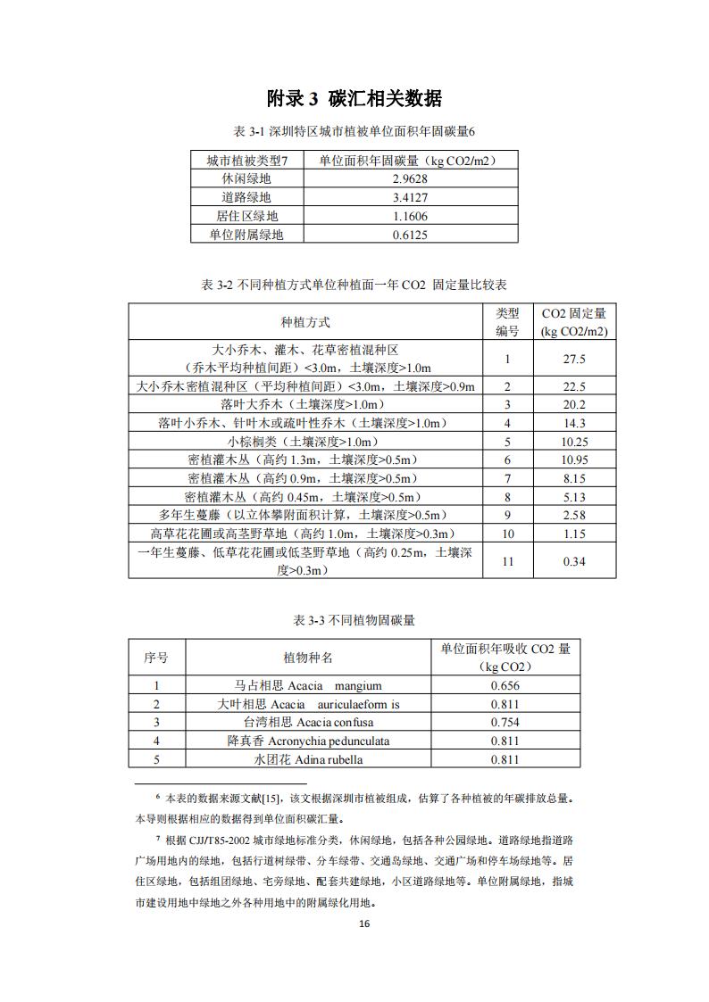 广东省住房和城乡建设厅关于印发《建筑碳排放计算导则(试行)》的通知