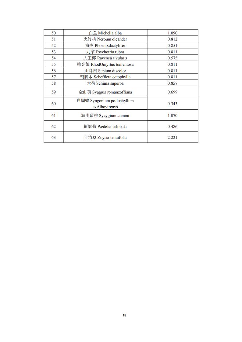 广东省住房和城乡建设厅关于印发《建筑碳排放计算导则(试行)》的通知