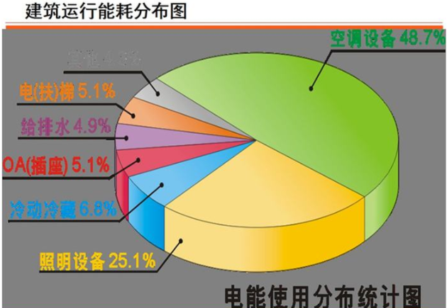 【知识】绿色建筑知识点