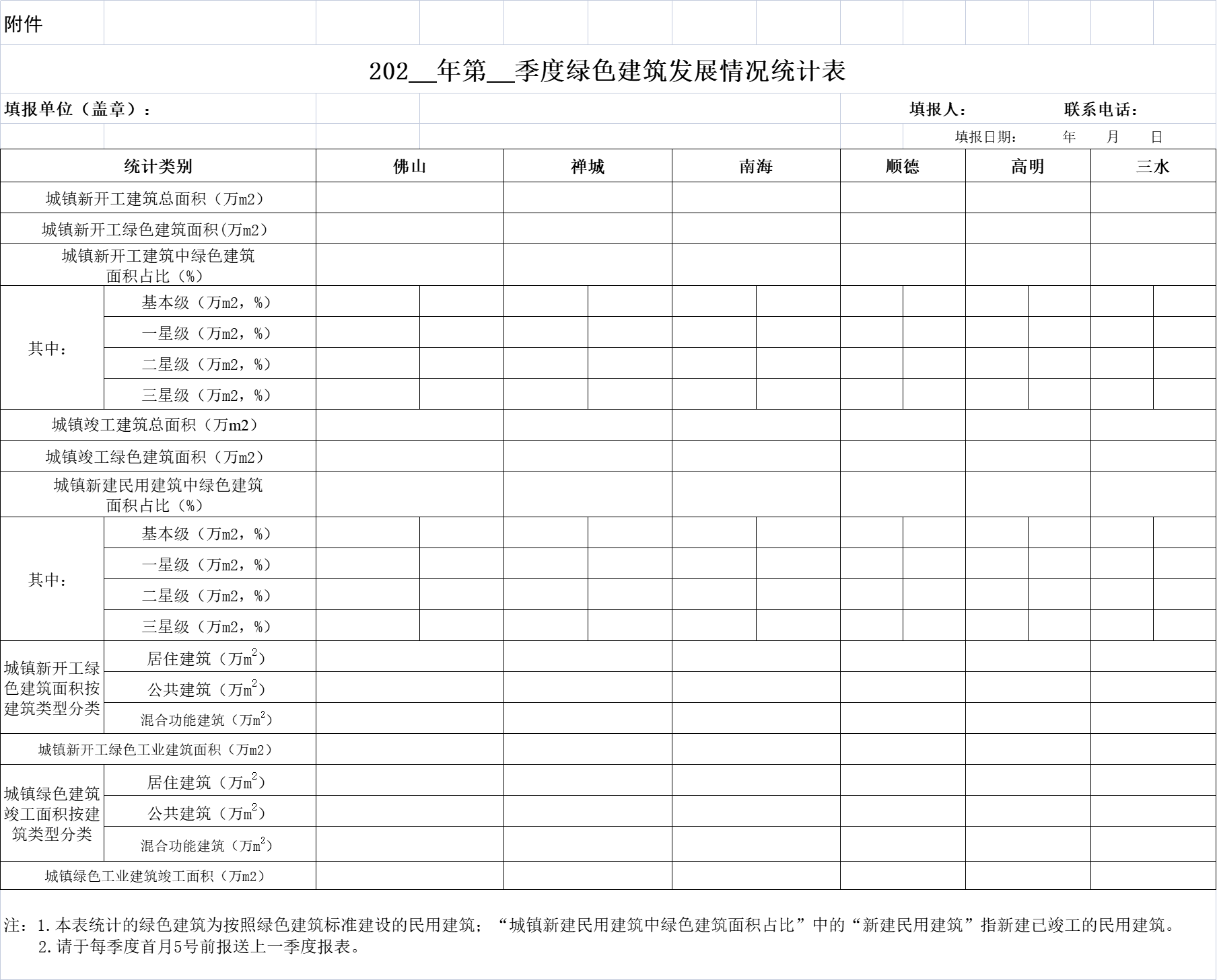 关于印发《佛山市绿色建筑创建行动实施方案（2022-2025）》的通知