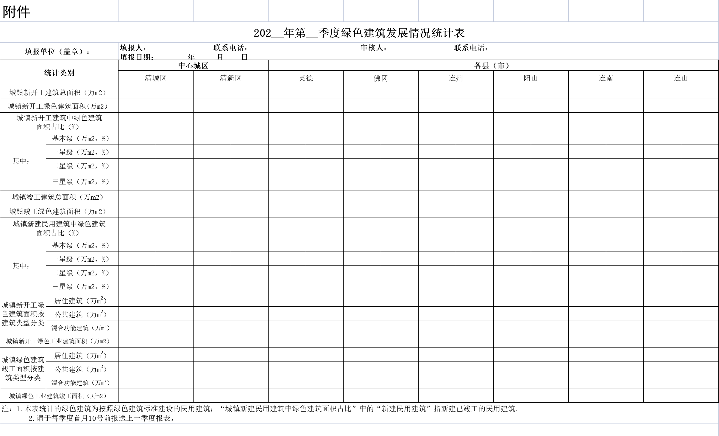 关于印发《清远市绿色建筑创建行动实施方案（2021-2023）》的通知