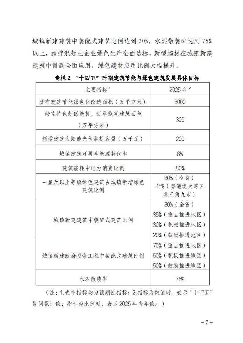 广东省住房和城乡建设厅关于印发广东省建筑节能与绿色建筑发展“十四五”规划的通知