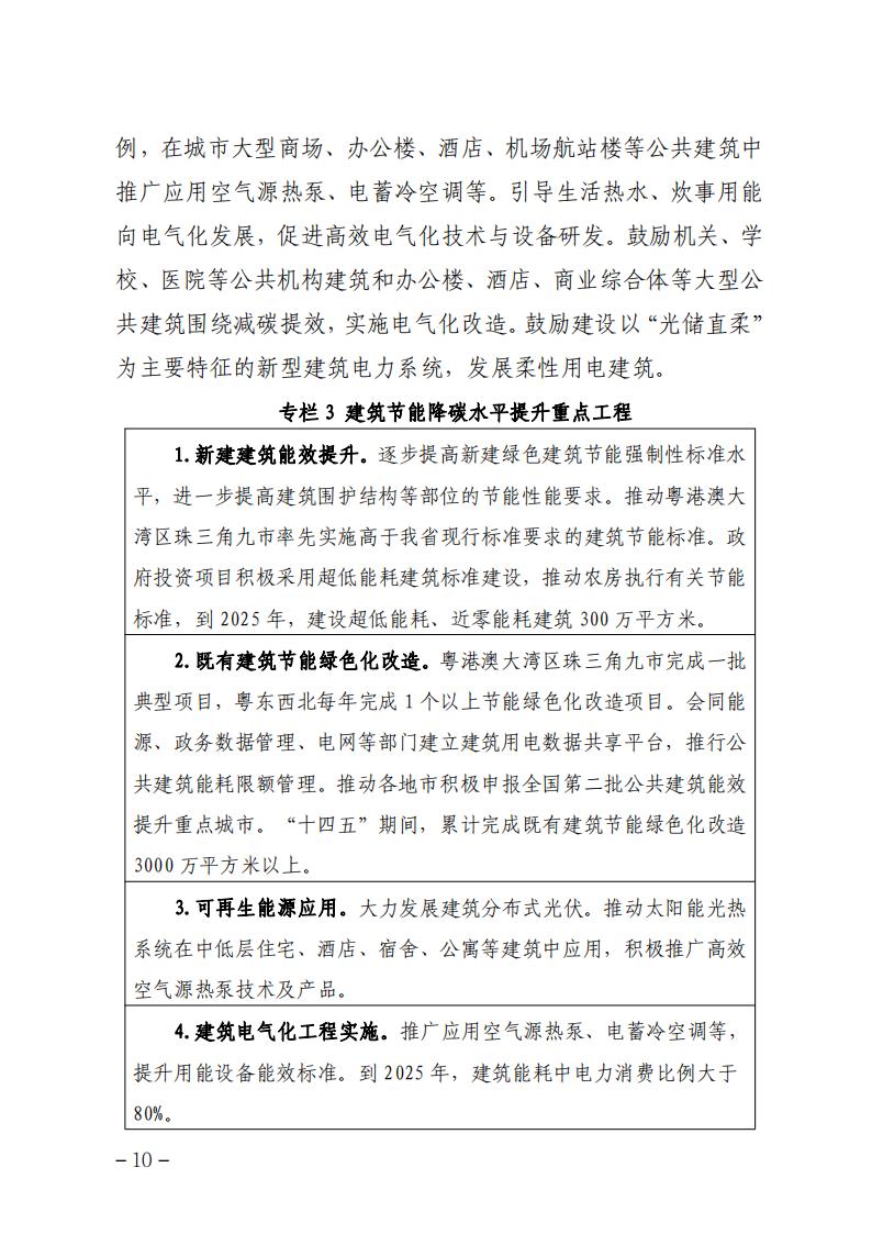 广东省住房和城乡建设厅关于印发广东省建筑节能与绿色建筑发展“十四五”规划的通知