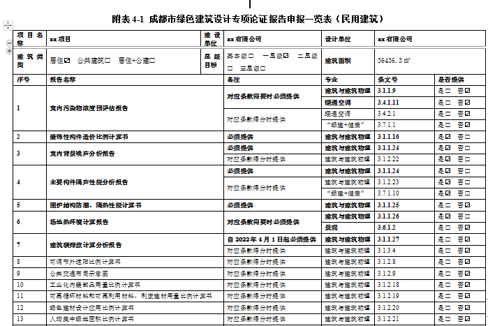 客官，久等了！绿建之窗软件正式上线2021版成都市绿建审查要点