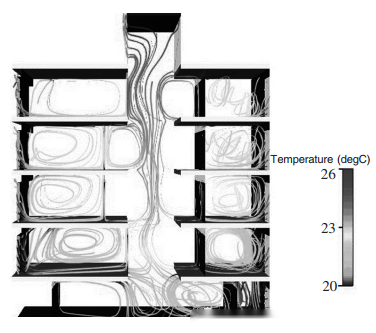 绿色建筑、被动式建筑迈向零碳建筑的解析