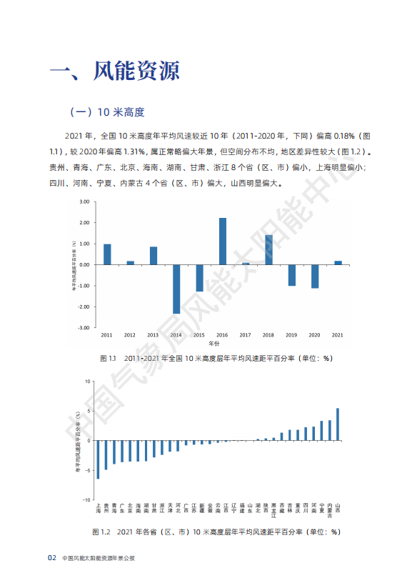 最新 | 气象局官方发布中国风电、光伏资源情况大全！