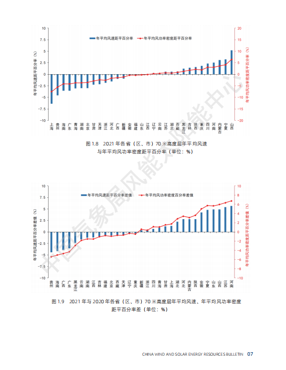 最新 | 气象局官方发布中国风电、光伏资源情况大全！