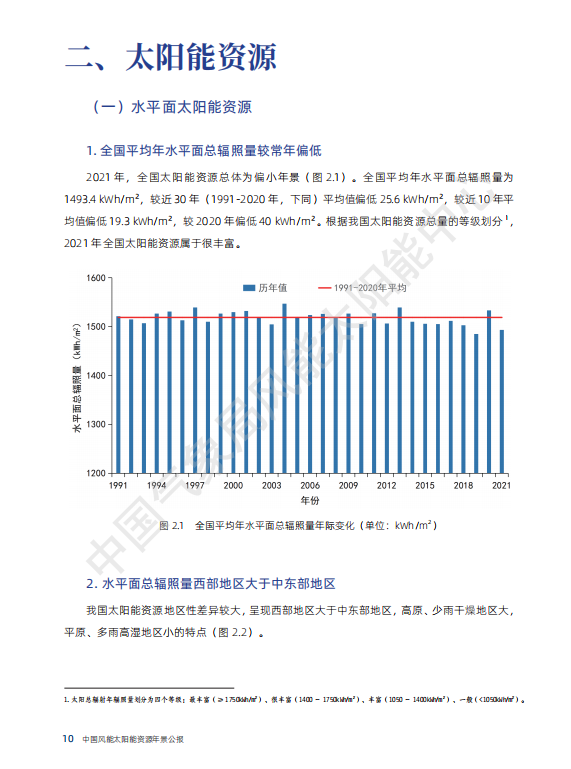 最新 | 气象局官方发布中国风电、光伏资源情况大全！