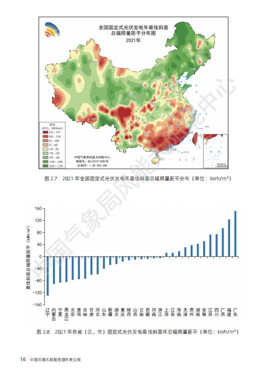 最新 | 气象局官方发布中国风电、光伏资源情况大全！