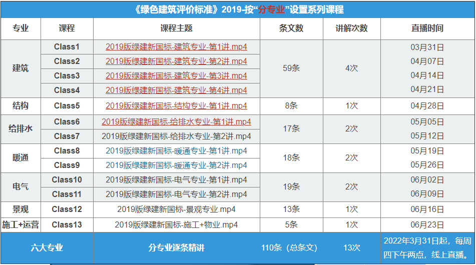 关于召开“绿色地产系列专题-绿色建筑（设计 评价）深度讲解培训会（线上）”的通知