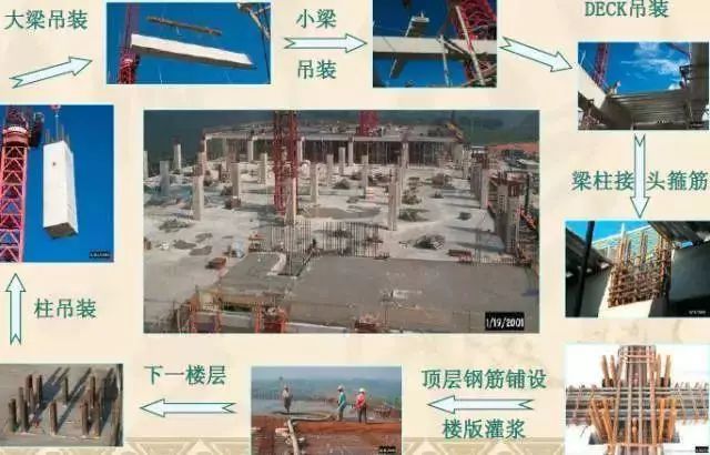 装配式建筑从生产到施工全过程图文解读！
