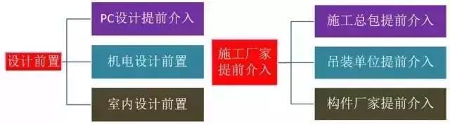 装配式建筑从生产到施工全过程图文解读！
