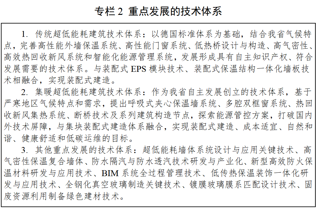 【黑龙江重磅新政】到2025年，超低能耗建筑新建和改造面积达1000万平米