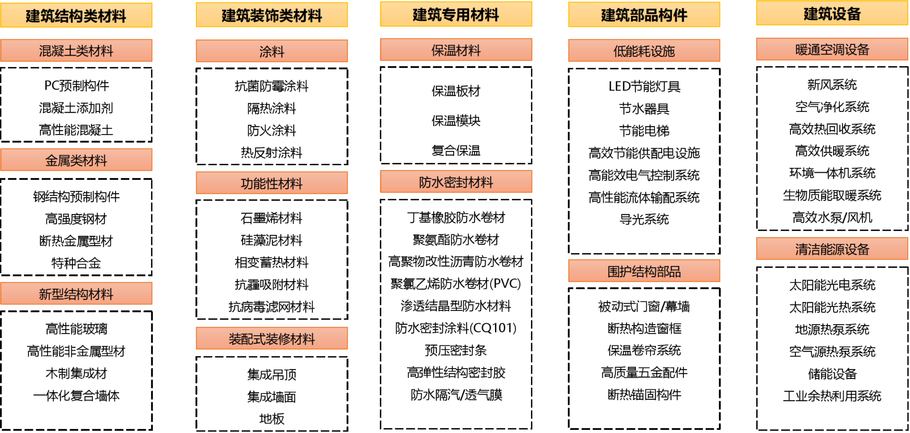 【黑龙江重磅新政】到2025年，超低能耗建筑新建和改造面积达1000万平米