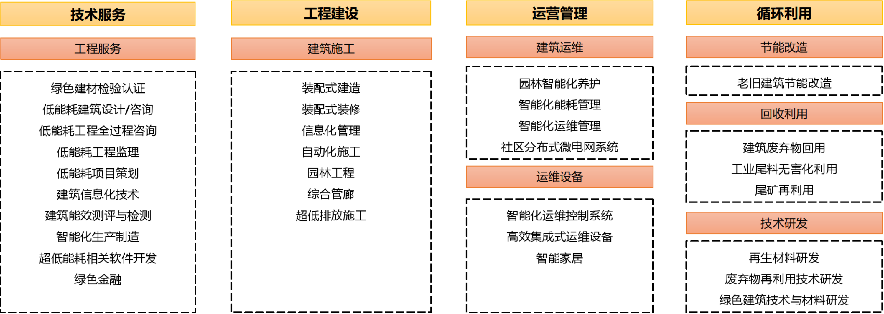 【黑龙江重磅新政】到2025年，超低能耗建筑新建和改造面积达1000万平米