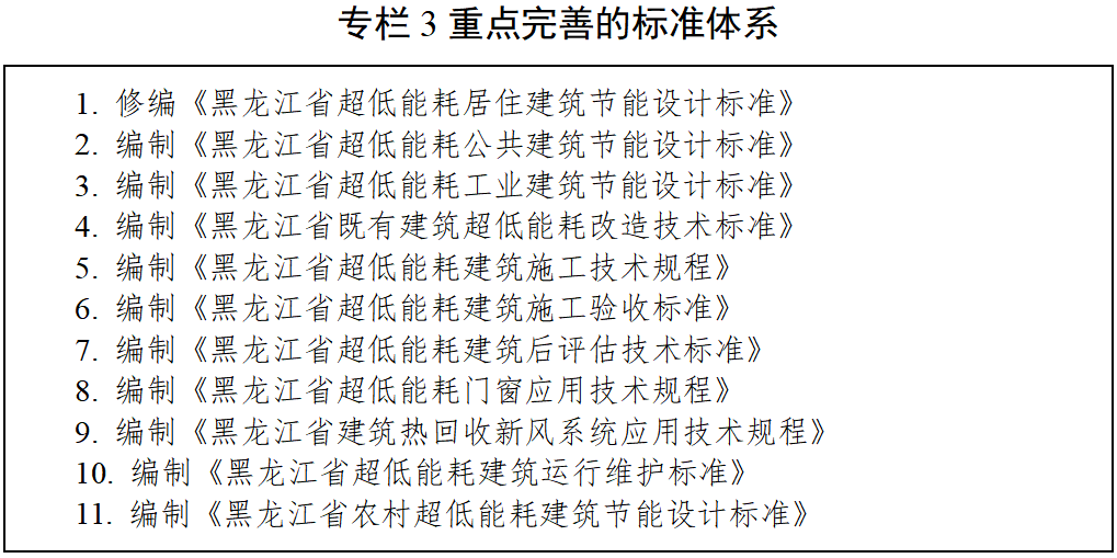 【黑龙江重磅新政】到2025年，超低能耗建筑新建和改造面积达1000万平米