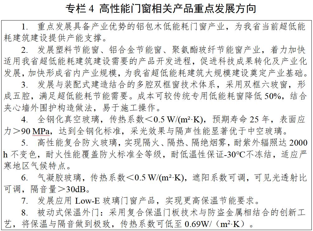 【黑龙江重磅新政】到2025年，超低能耗建筑新建和改造面积达1000万平米