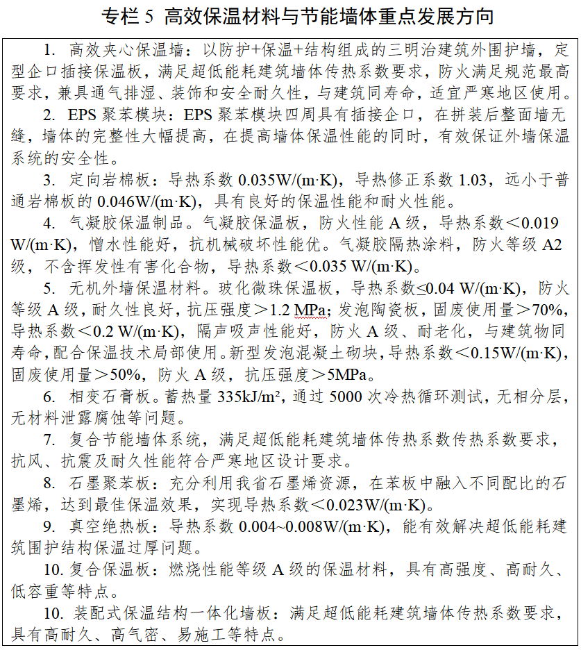【黑龙江重磅新政】到2025年，超低能耗建筑新建和改造面积达1000万平米