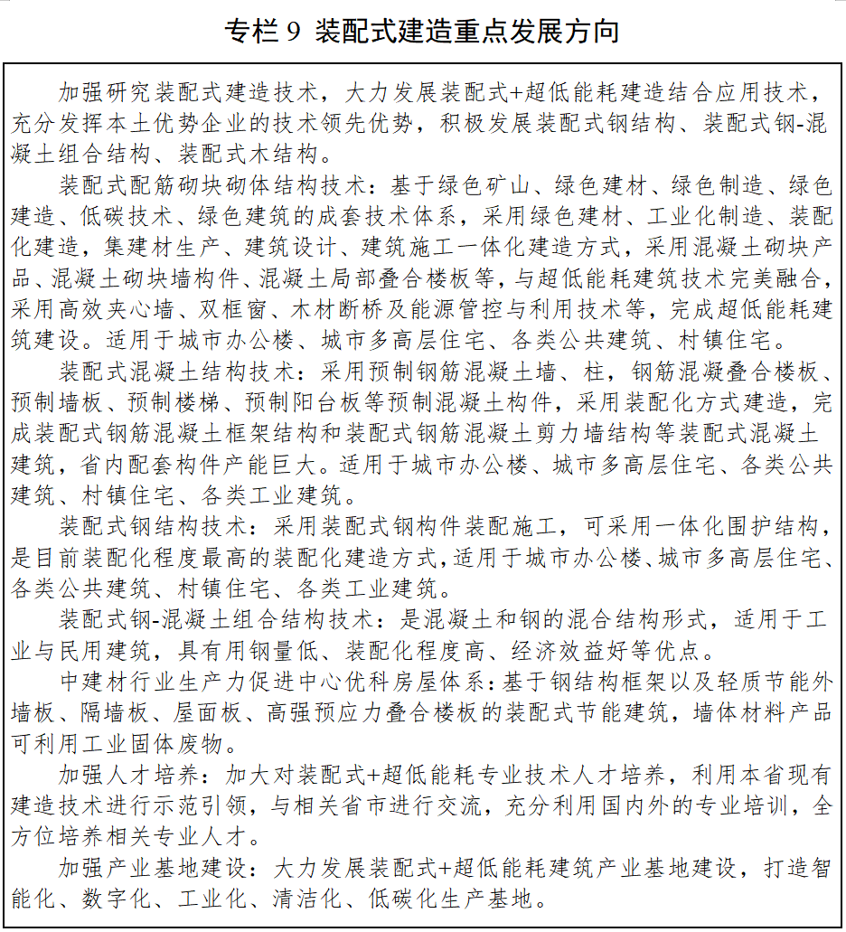 【黑龙江重磅新政】到2025年，超低能耗建筑新建和改造面积达1000万平米