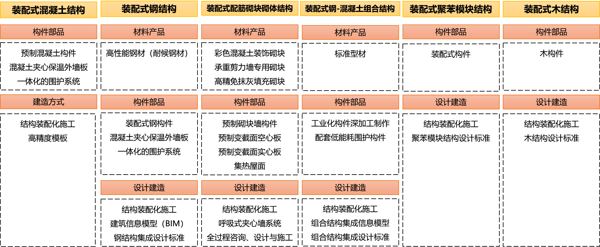 【黑龙江重磅新政】到2025年，超低能耗建筑新建和改造面积达1000万平米