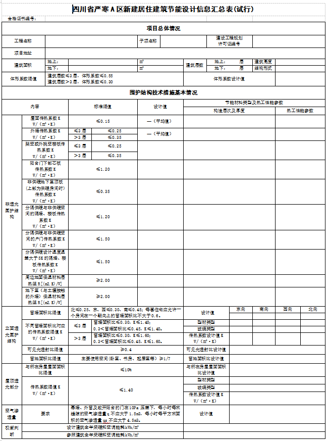 【四川省】住建厅关于加强建筑节能设计质量管理的通知