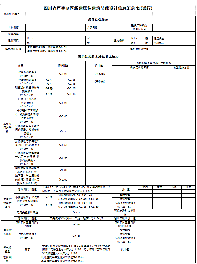 【四川省】住建厅关于加强建筑节能设计质量管理的通知