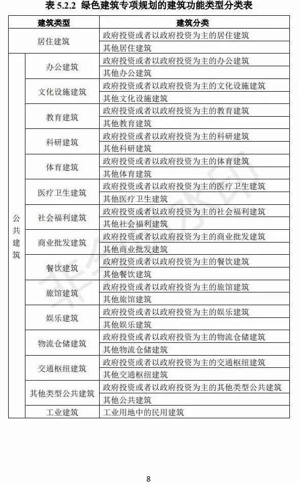 【浙江】鼓励开展超低(近零)能耗建筑示范，要求各市一年内制定出超低能耗建筑项目目标