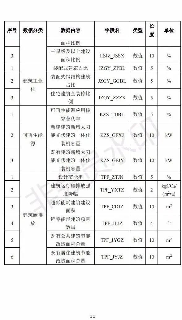 【浙江】鼓励开展超低(近零)能耗建筑示范，要求各市一年内制定出超低能耗建筑项目目标