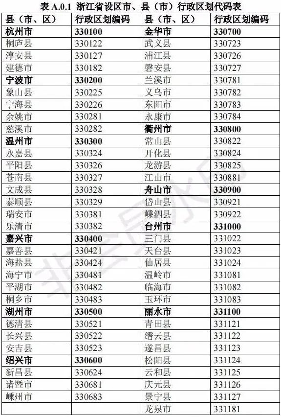 【浙江】鼓励开展超低(近零)能耗建筑示范，要求各市一年内制定出超低能耗建筑项目目标