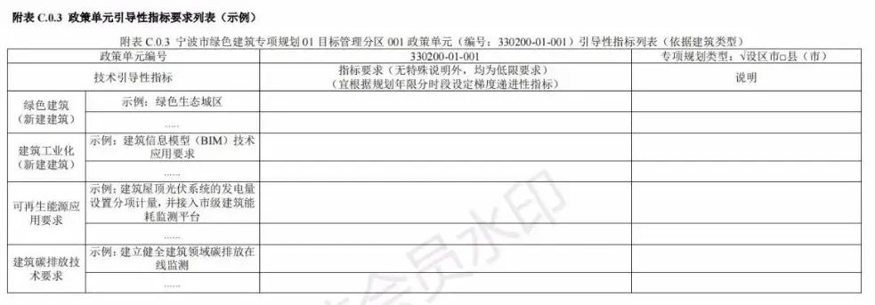 【浙江】鼓励开展超低(近零)能耗建筑示范，要求各市一年内制定出超低能耗建筑项目目标