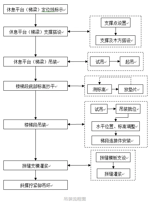 不会吊装装配式建筑装配式楼梯？看完这篇就全懂了！