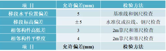 不会吊装装配式建筑装配式楼梯？看完这篇就全懂了！
