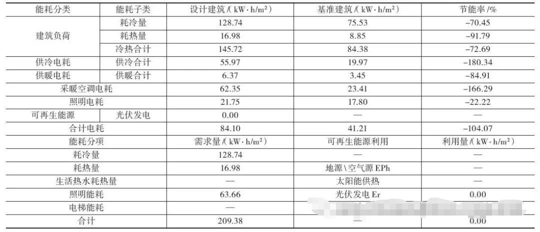 办公楼超低能耗建筑改造设计方案 办公楼超低能耗建筑改造设计方案