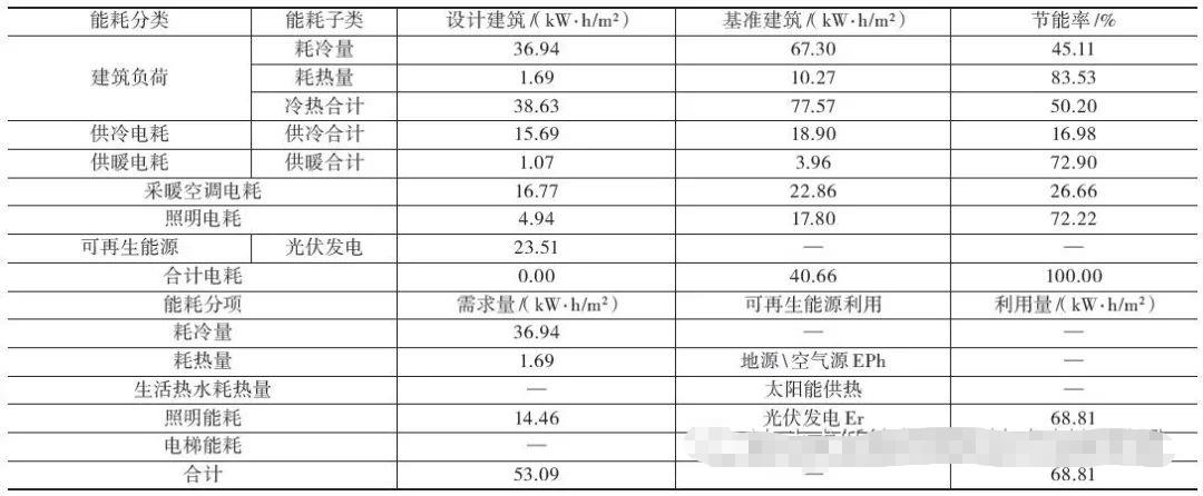 办公楼超低能耗建筑改造设计方案 办公楼超低能耗建筑改造设计方案